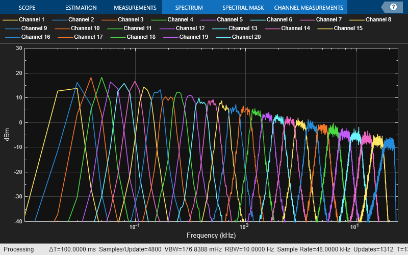 Octave-Band and Fractional Octave-Band Filters