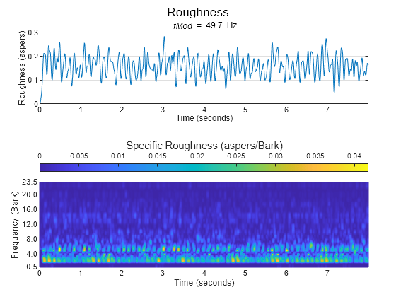 matlab subplot title overall