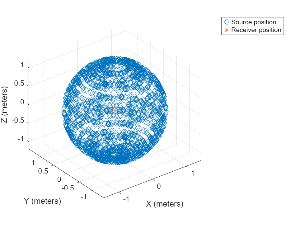 Read, Analyze and Process SOFA Files