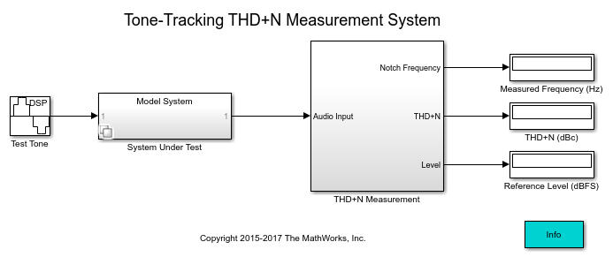 Thd N Measurement With Tone Tracking Matlab Simulink Mathworks 日本