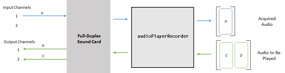 play sound in matlab