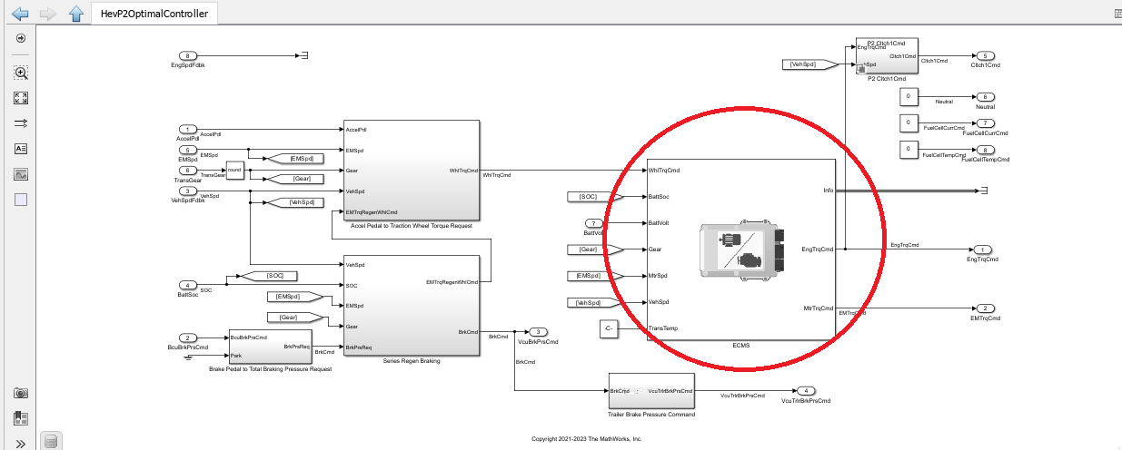 Controller block diagram for HEV powertrain optimization. Includes interconnected blocks for engine feedback, driver inputs, battery state of charge, and control signals, with a highlighted section for the ECU.
