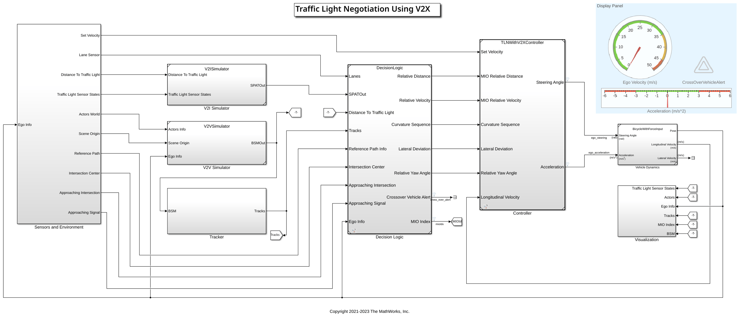 Traffic Light Negotiation Using Vehicle-to-Everything Communication