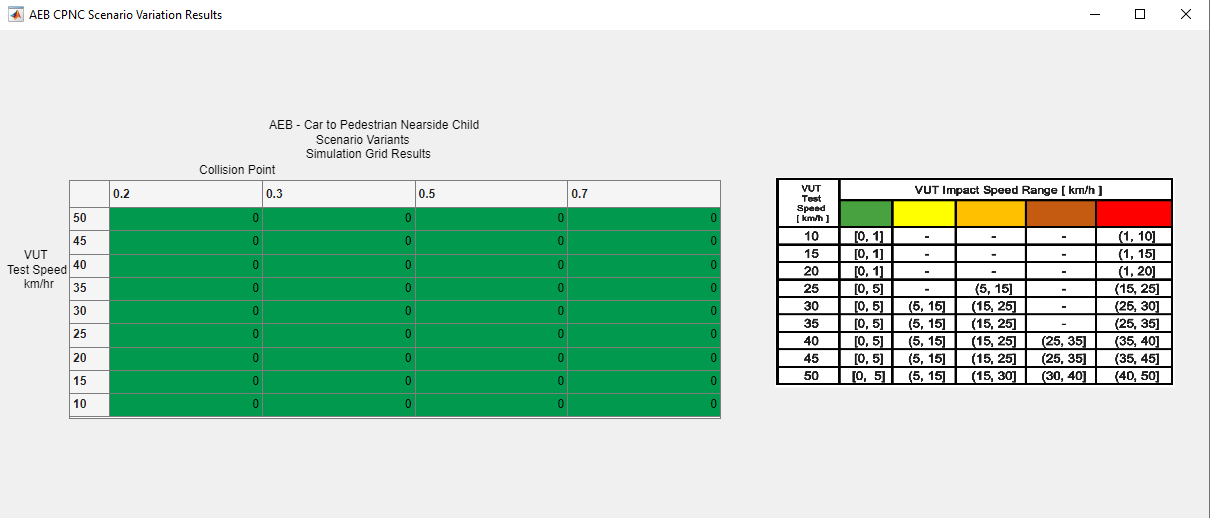 Automate Testing for Scenario Variants of AEB System