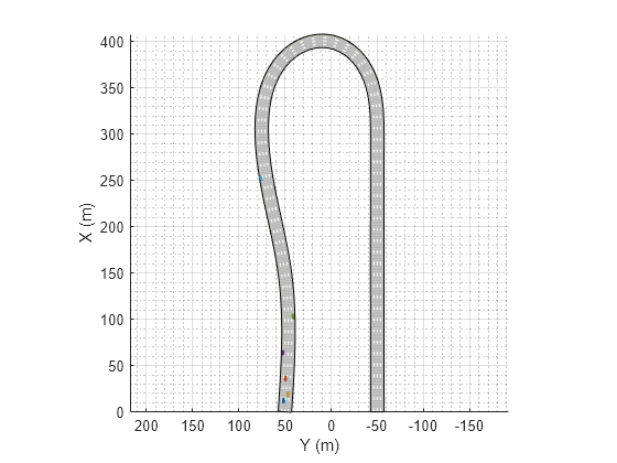 Highway Trajectory Planning Using Frenet Reference Path Matlab Simulink Mathworks