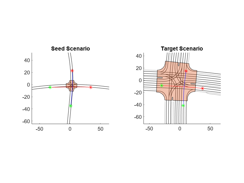 Translocate Collision from Seed Scenario to Target Scene