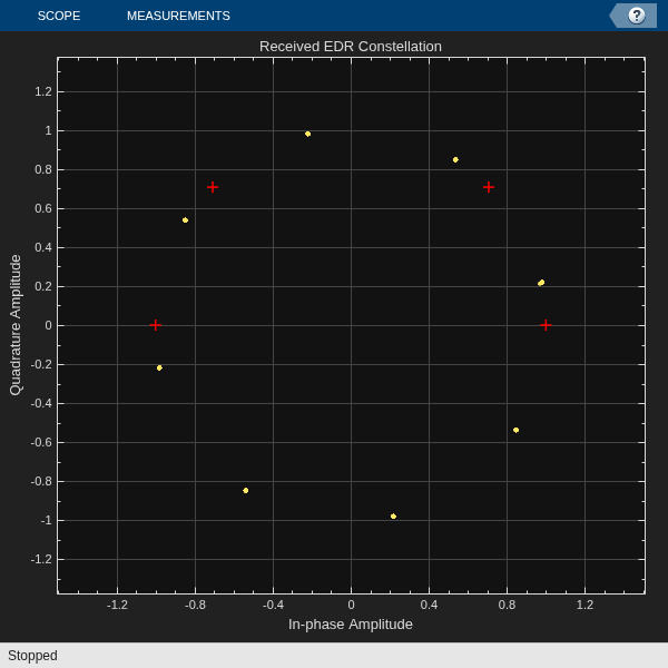 Bluetooth EDR RF-PHY Transmitter Tests for Modulation Accuracy and Carrier Frequency Stability