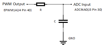 Get Started with C2000 Multiprocessor Blocks on MCUs