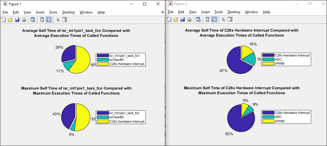 Code Execution Profiling On Texas Instruments C2000 Targets In XCP ...