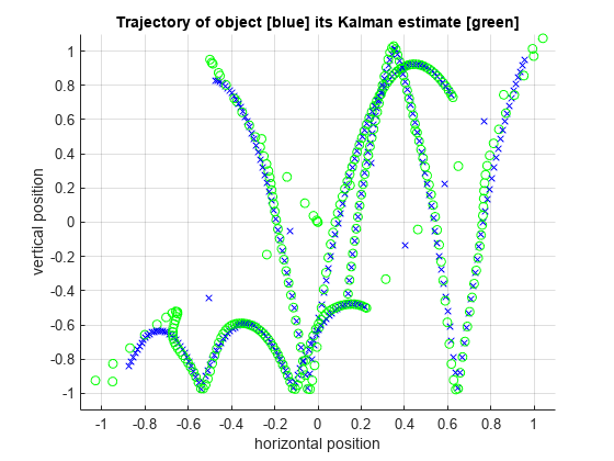 MATLAB のカルマン フィルター アルゴリズムの C コードの生成