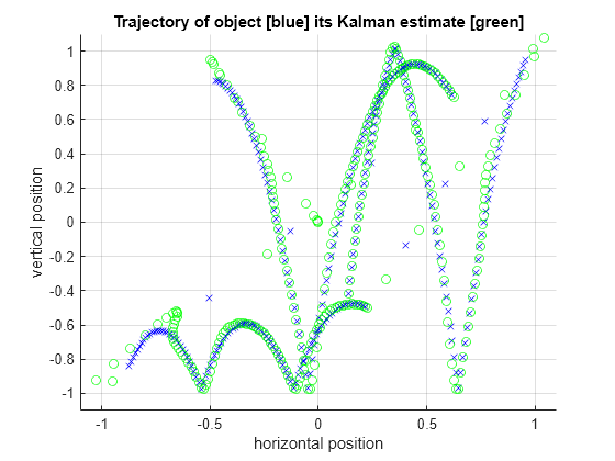 MATLAB のカルマン フィルター アルゴリズムの C コードの生成