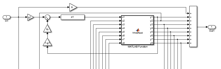 MATLAB クラスを使用した残響のための高速化された MEX コードの生成