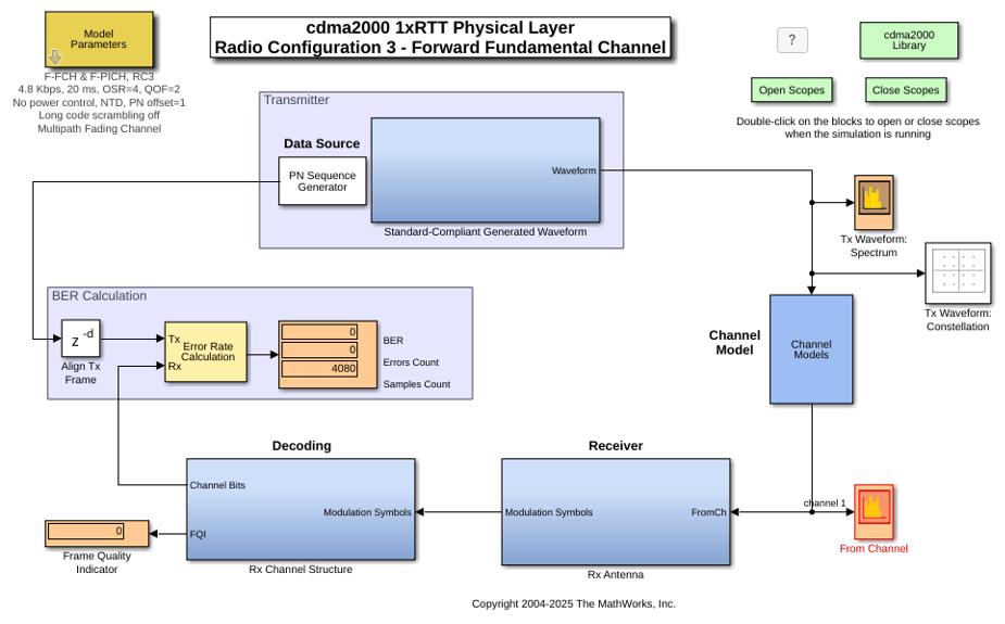 Simulink における cdma2000 の物理レイヤー
