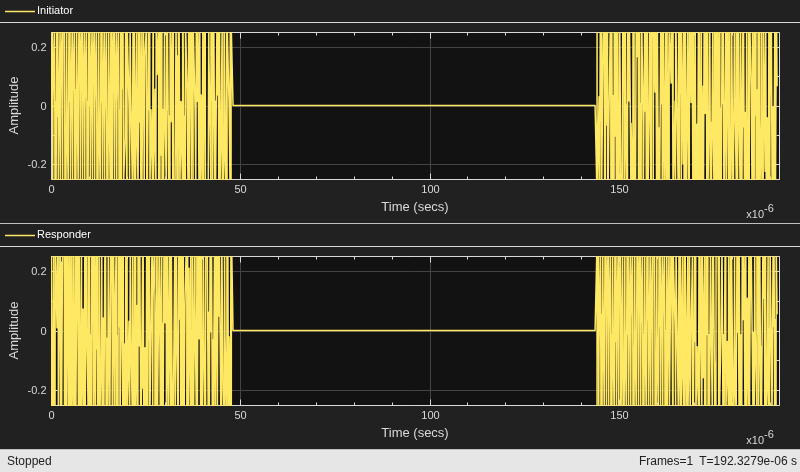 IEEE 802.15.4z を使用した UWB 測距