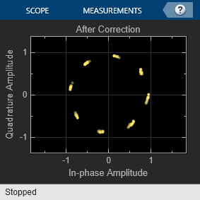 Add RF Impairments to DQPSK Signal