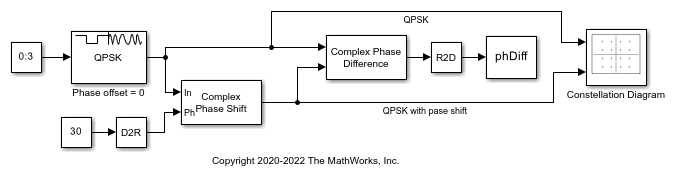 QPSK 信号への複素位相シフトの適用