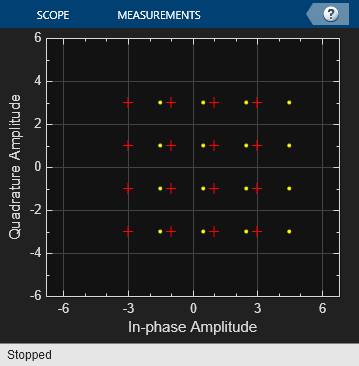 Simulink での 16-QAM 信号への I/Q 不均衡の適用