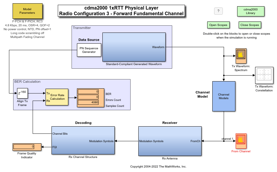 Simulink における cdma2000 の物理レイヤー