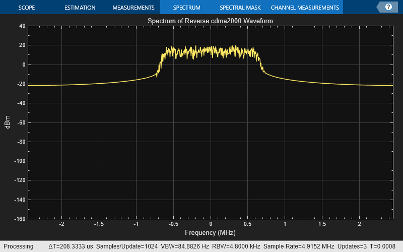 cdma2000 の波形生成