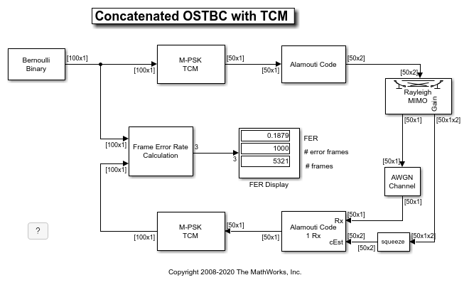 Simulink での OSTBC と TCM の連結