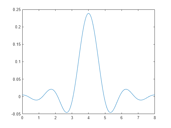 Figure contains an axes object. The axes object contains an object of type line.