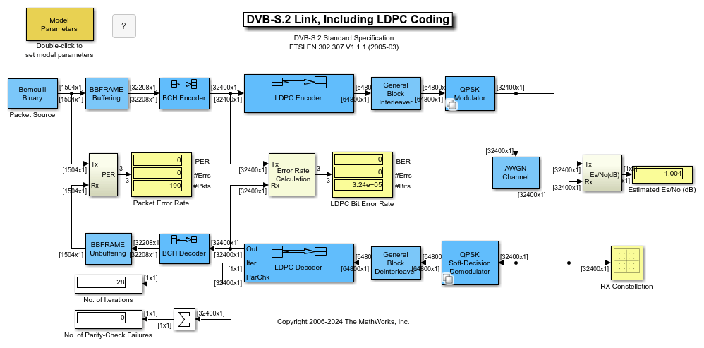 DVB-S.2 リンク (Simulink での LDPC 符号化を含む)