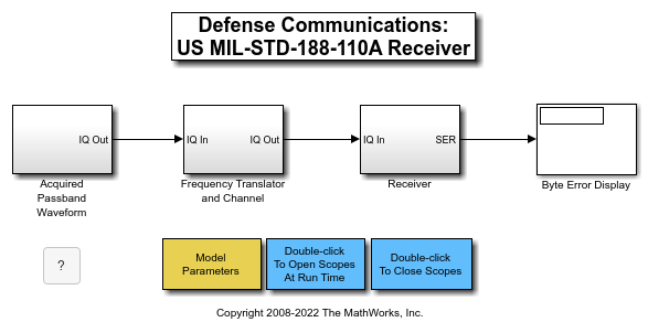 防衛通信: US MIL-STD-188-110A 受信機