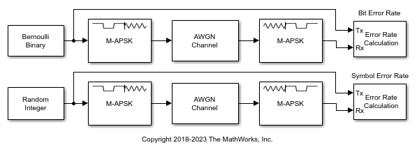 Simulink を使用したノイズを含む 16-APSK 信号の復調