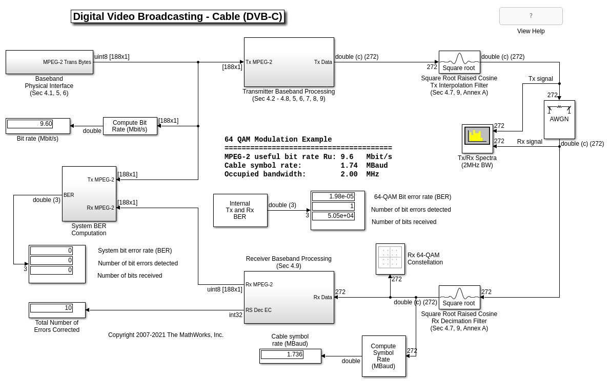 Simulink でのデジタル ビデオ放送 - ケーブル (DVB-C)