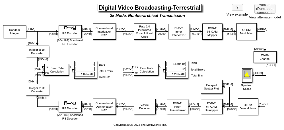地上デジタル ビデオ放送 (DVB-T)