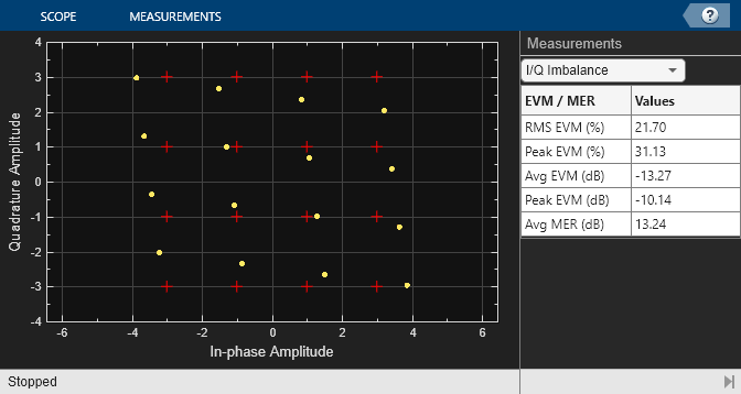 Simulink を使用した EVM と MER の測定