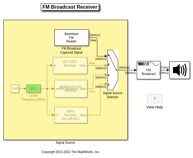 Simulink での FM ブロードキャスト受信機