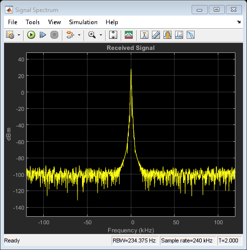 Simulink での FRS/GMRS 受信機