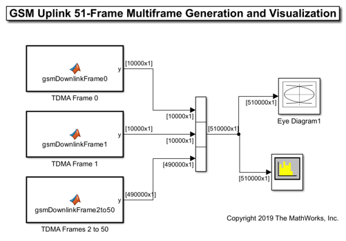 Simulink での GSM マルチフレーム生成