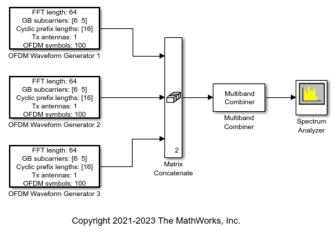 アプリにより生成されるブロックを使用した Simulink でのワイヤレス波形の生成