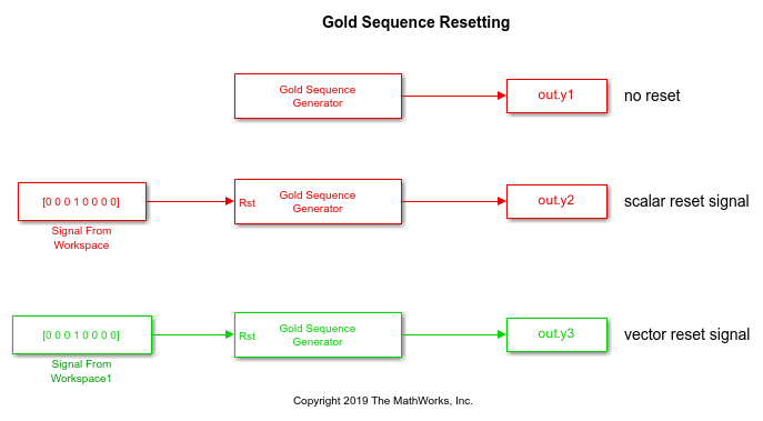 Gold シーケンス発生器のリセット動作