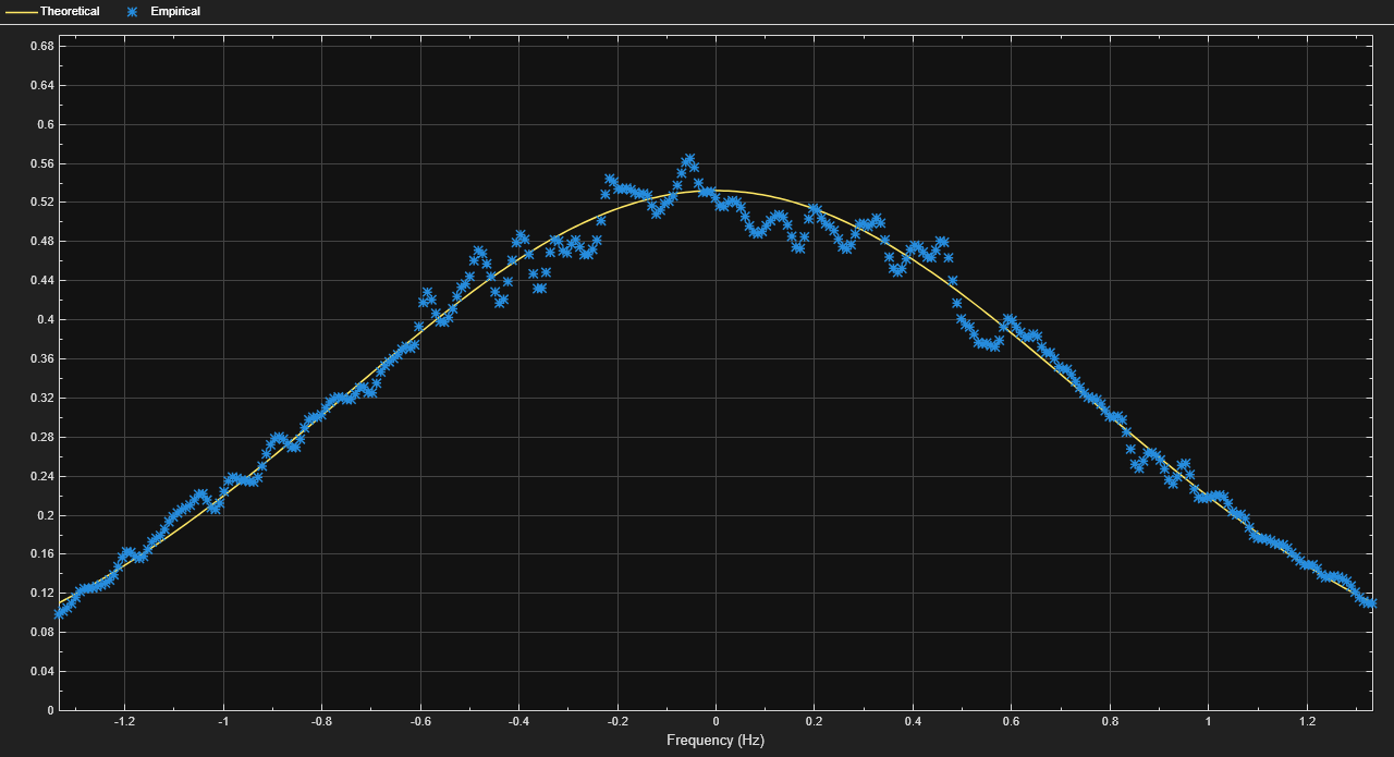 HF 電離層チャネル モデル