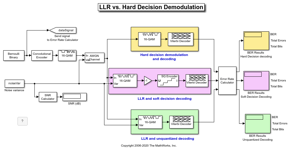 Simulink での LLR と硬判定復調