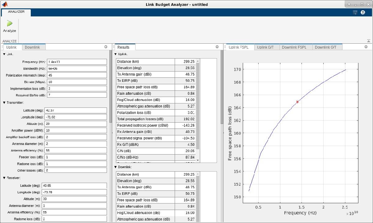 リンク バジェット解析