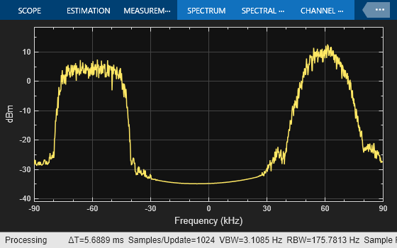 マルチバンド信号の生成