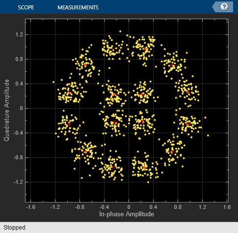 Simulink を使用したノイズを含む DVB-S APSK コンスタレーションのプロット