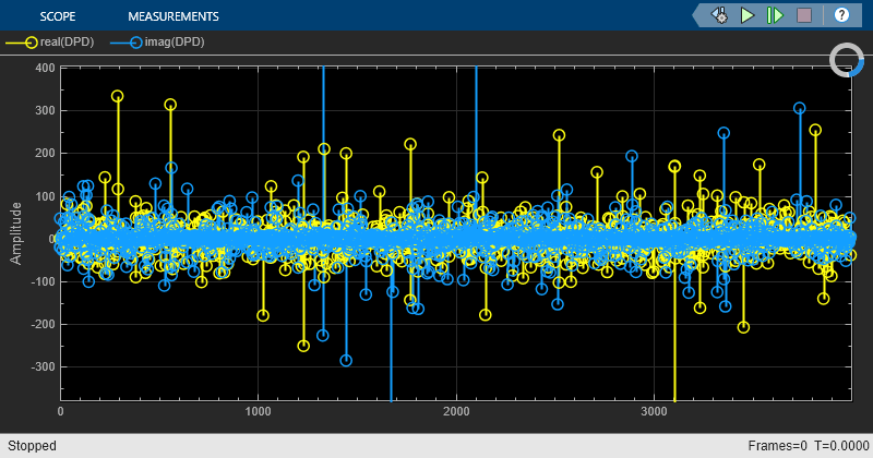 Simulink のパワー アンプの入力信号のプリディストーション