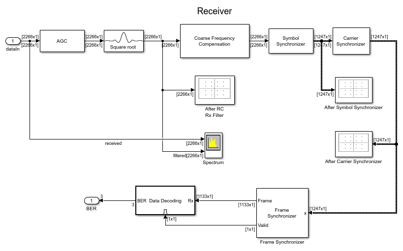 Simulink での QPSK 送信機および受信機