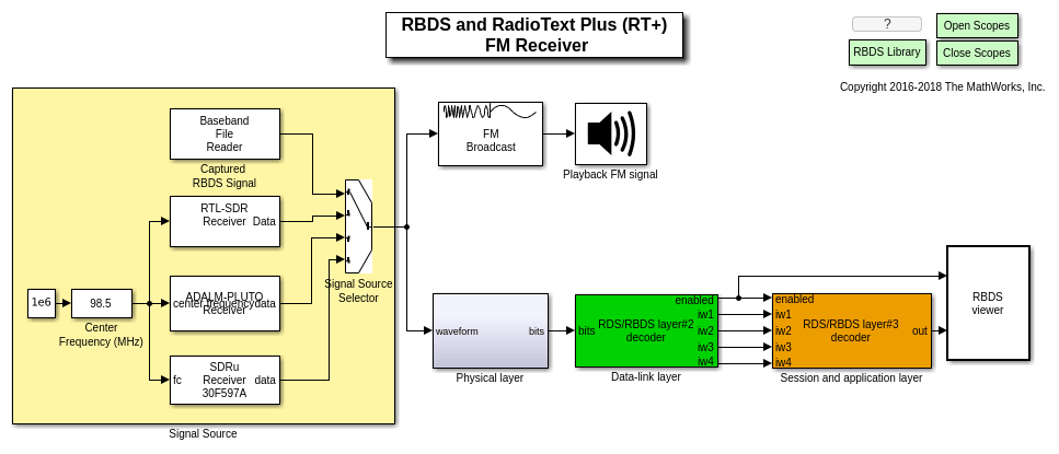 Simulink での RDS/RBDS および RadioText Plus (RT+) FM 受信機