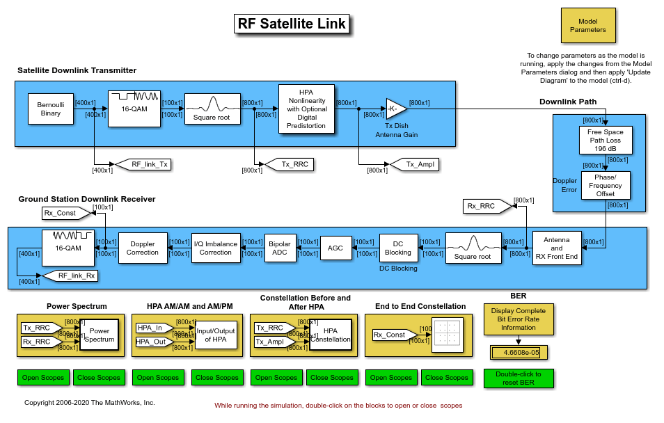 RF 衛星リンク