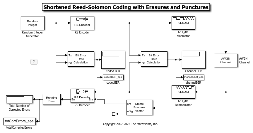 Simulink での消失、パンクチャ、および短縮を使用したリード・ソロモン符号化