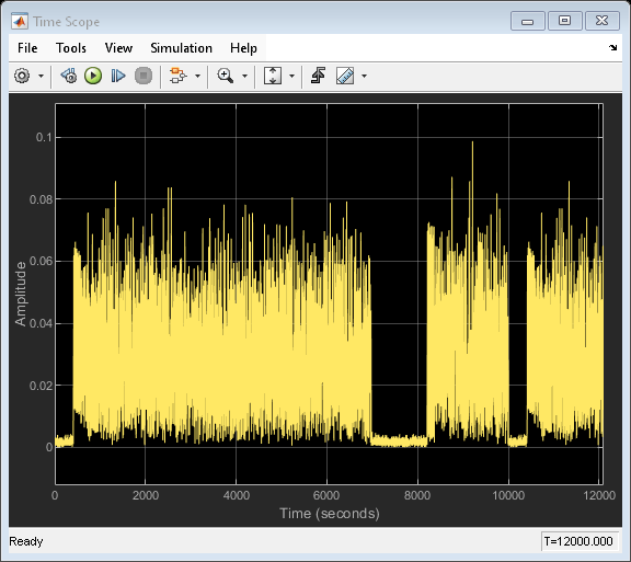 Simulink におけるベースバンド信号のファイルからの読み取り