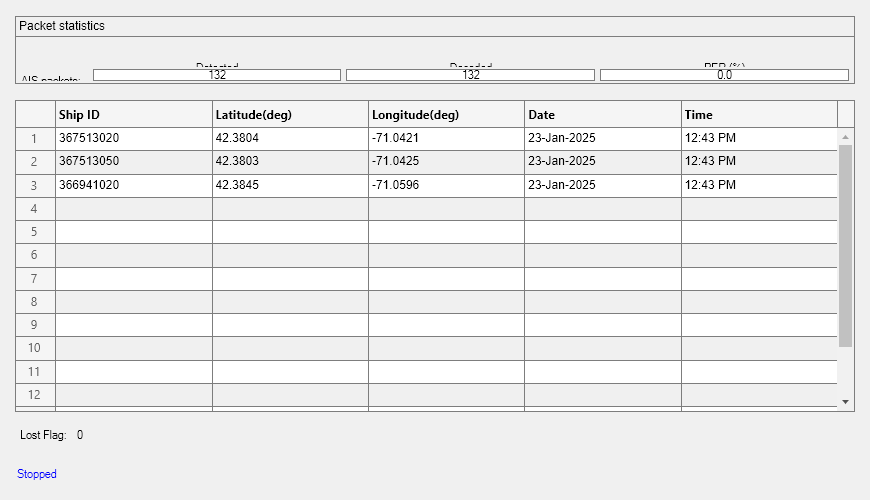 Figure AIS Ship Tracking contains an object of type uipanel.