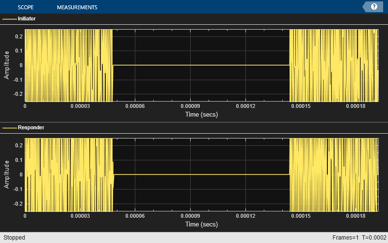 IEEE 802.15.4z を使用した UWB 測距