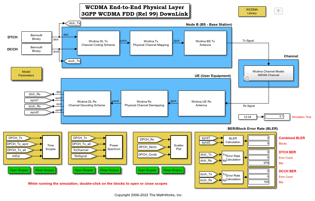 WCDMA エンドツーエンド物理レイヤー